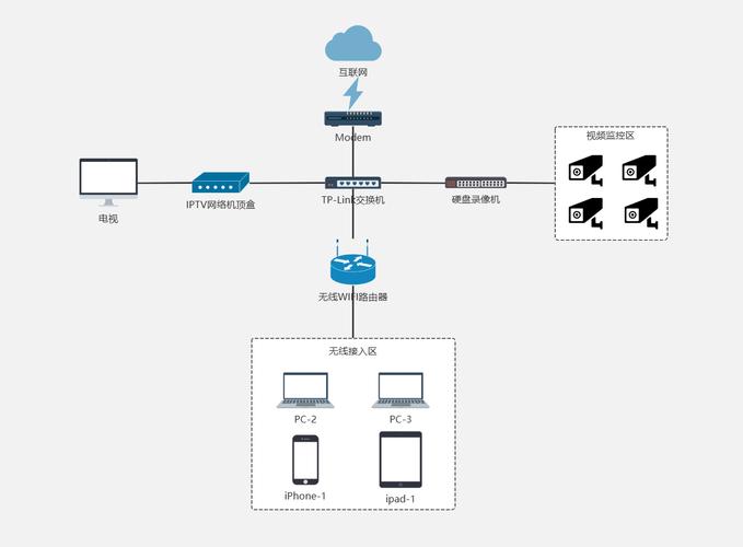 Visio网络拓扑图图标库_存储设备 visio图标_VISIO网络设备图标