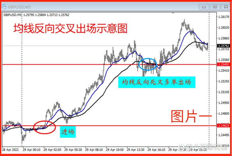 AMA自适应移动平均线算法_Kaufman自适应均线系统_均线交易系统最好