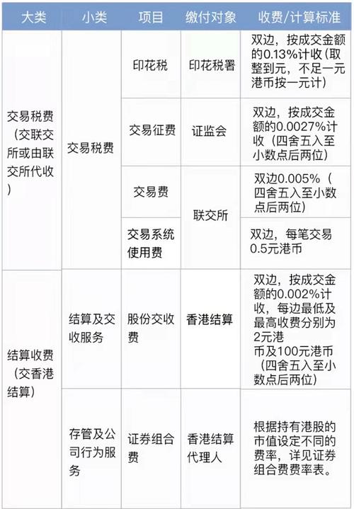 股票买卖手续费占用几个点_港股通交易成本分析_A股交易费用结构拆解