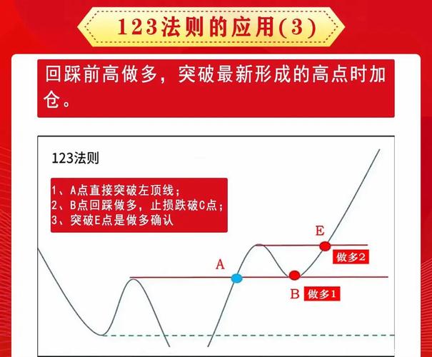 均线傻瓜式操作法_2条均线傻瓜做单法_7日13日20日均线进出场