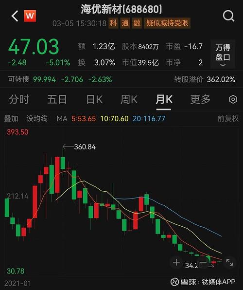 定增市场整体趋冷破发严重_定增项目破发现象_定增市场降温