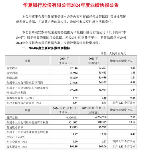 2025年3季度华夏银行营收利润不敌同行，资产负债率高