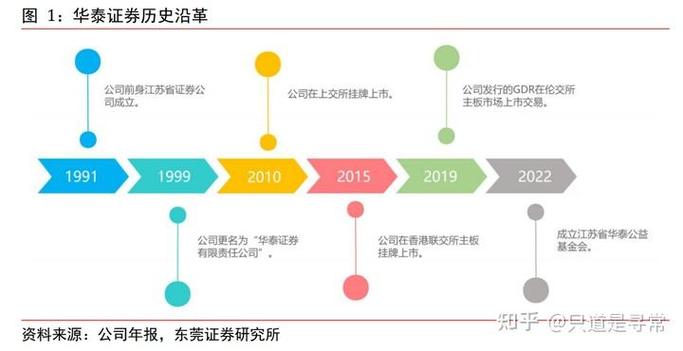 平安证券app投资分析_券商app功能对比_中泰证券行情软件