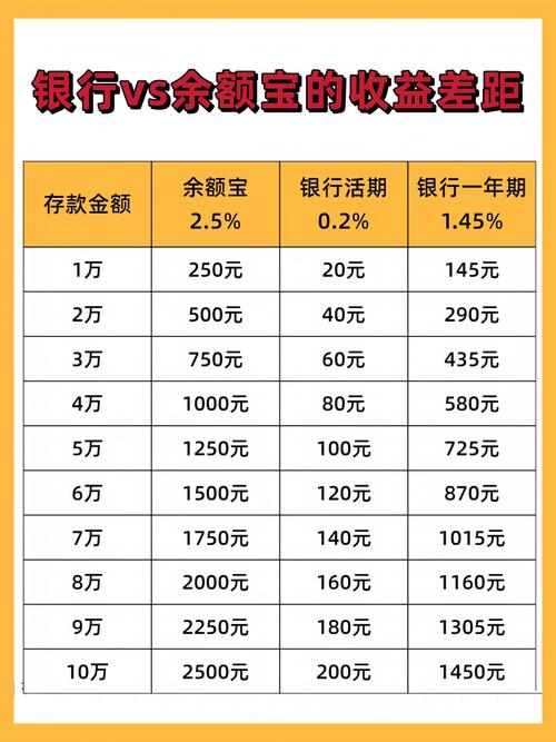 哪个理财产品比较好_余额宝收益下降替代品_2018理财产品排行推荐