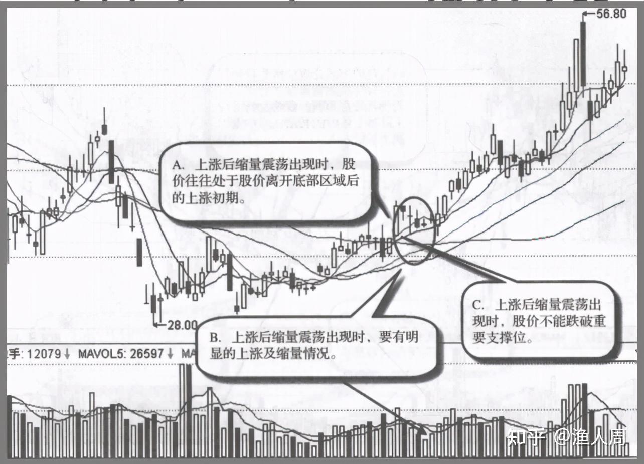 高度控盘的股票能买吗_庄家操盘技巧_庄家建仓手法分析