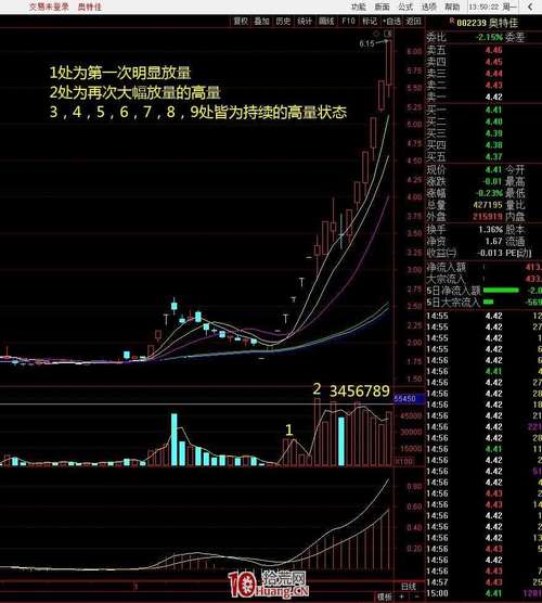 涨停板后一天走势分析_涨停板后成交量分析_涨停后第二天放量