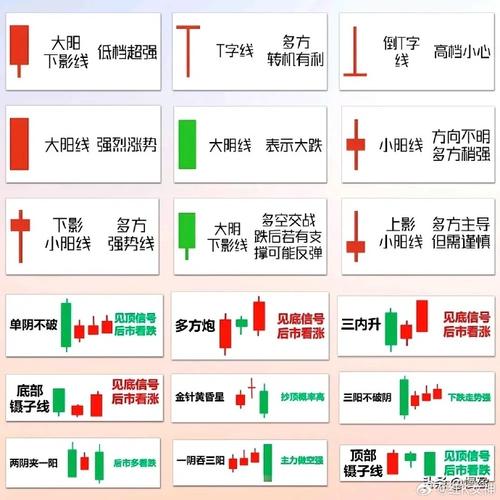 长上影线收阳线_低位上影阳线买入信号_上影阳线技术分析