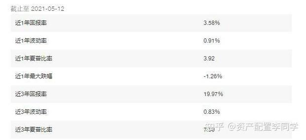 绝对收益债券基金_哪些人会购买地方债_产业债投资策略