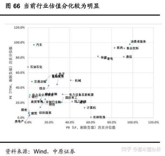 低估值蓝筹股筛选方法_分析师推荐的估值偏低的蓝筹股_蓝筹股基本面分析
