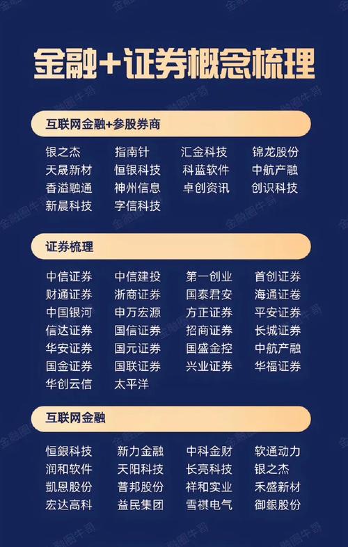 互联网金融行业洗牌_互联网金融平台上线_互联网大鳄 理财平台