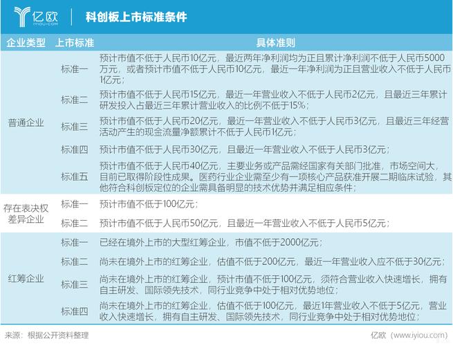 科创板规则重磅出炉：发行上市条件创新突破，与境外成熟市场接轨