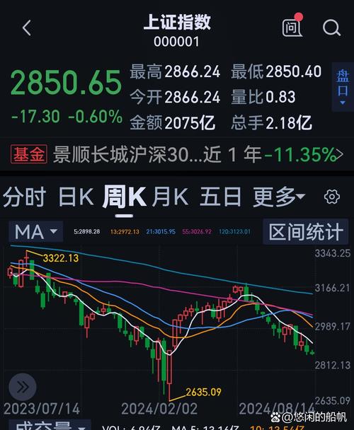2014年A股牛市分析_上证指数3500点是什么意思_A股2015年3500点预测