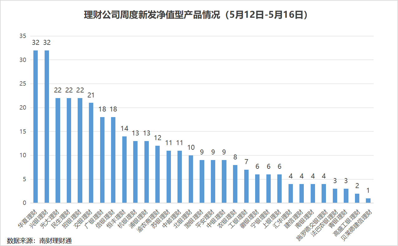 固定收益理财信息_固定收益类理财产品破净率_银行理财市场每日追踪