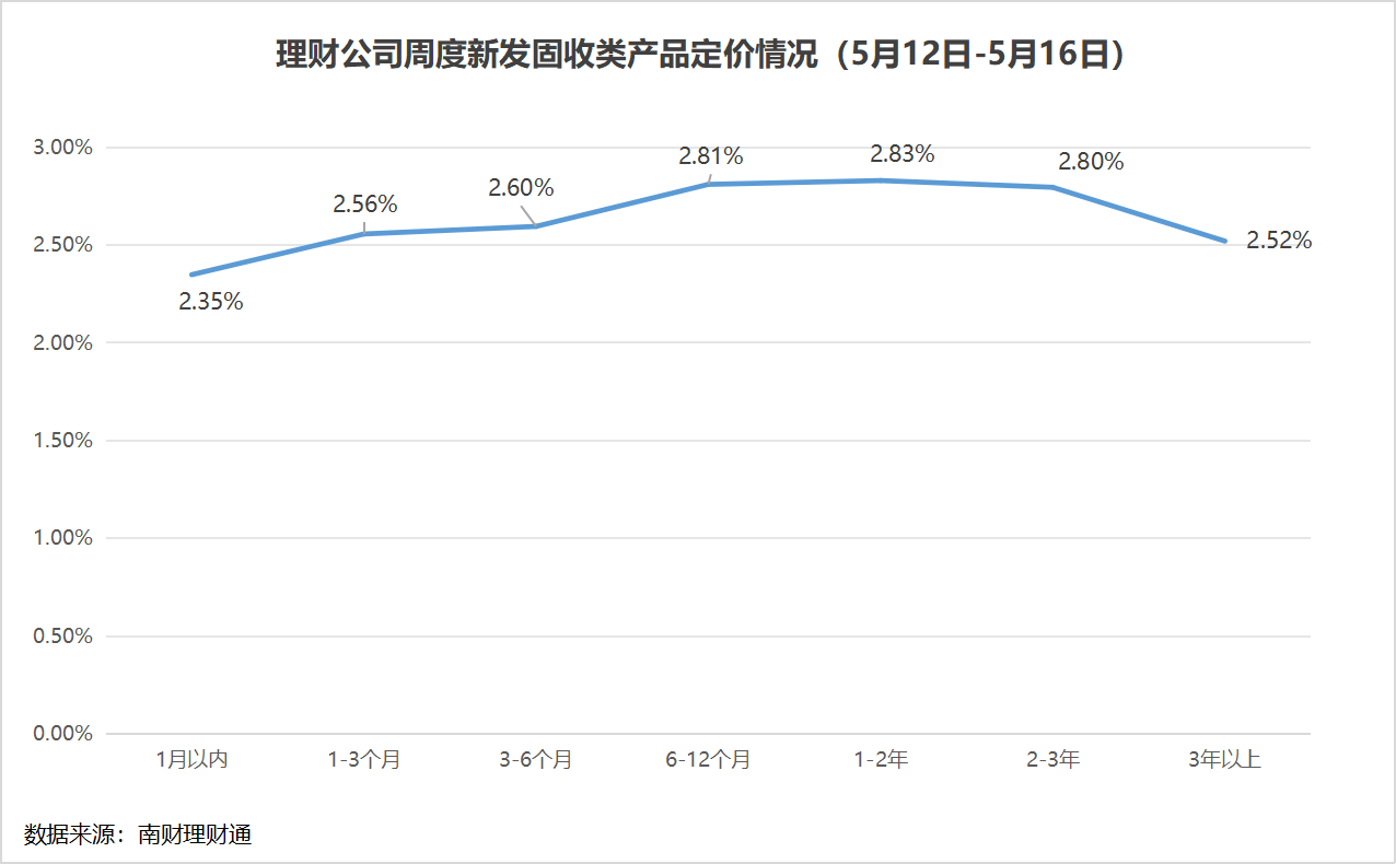 固定收益类理财产品破净率_固定收益理财信息_银行理财市场每日追踪