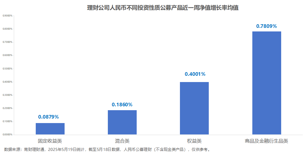 银行理财市场每日追踪_固定收益类理财产品破净率_固定收益理财信息