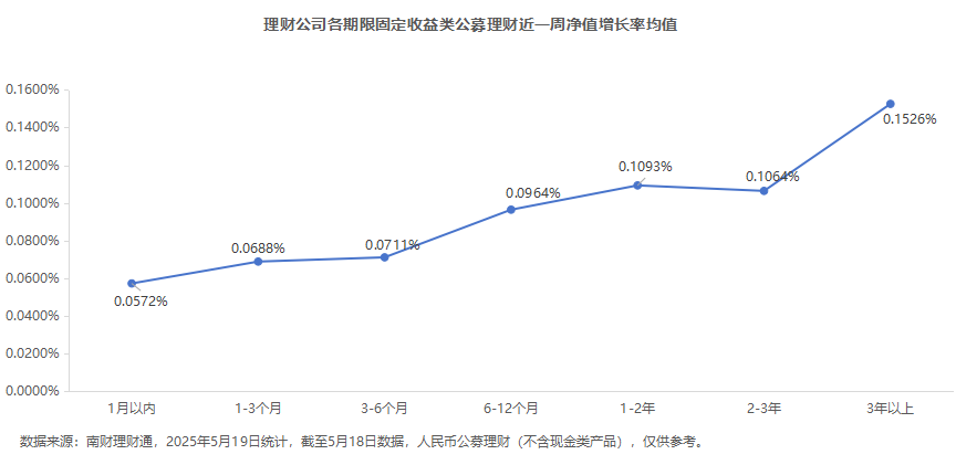 固定收益理财信息_固定收益类理财产品破净率_银行理财市场每日追踪