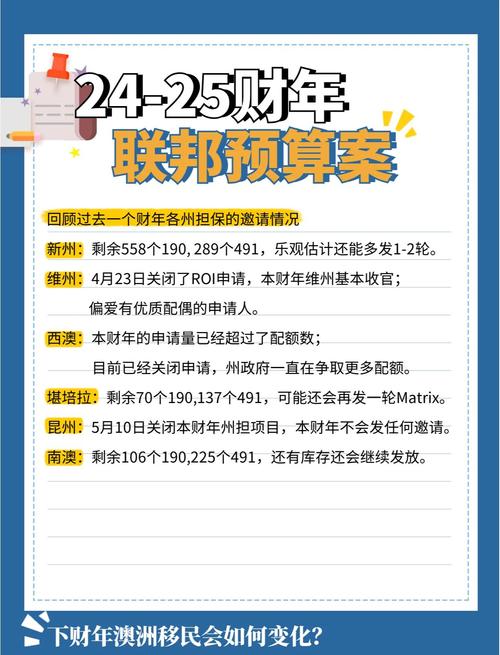 澳洲贷款计算器_个人所得税削减_澳大利亚2025年政府预算案
