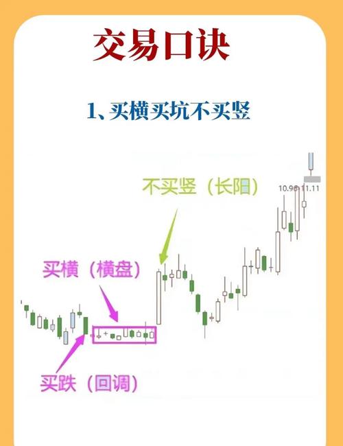 主力洗盘手法_庄家吸筹技巧_散户识别庄家吸筹方法
