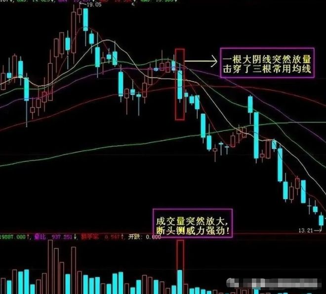 散户识别庄家吸筹方法_庄家吸筹技巧_主力洗盘手法