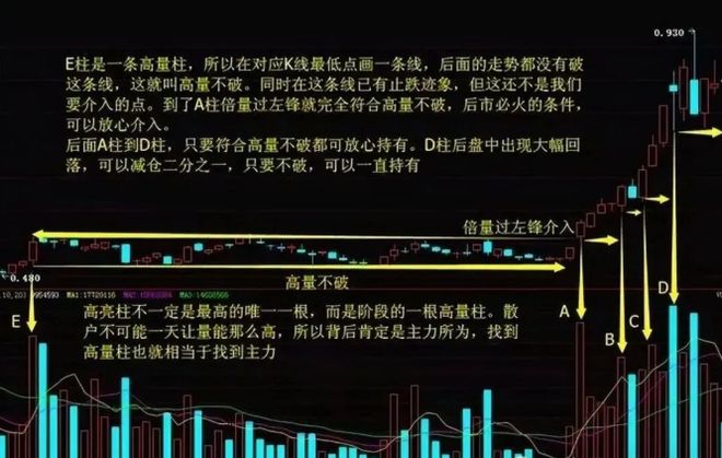 庄家吸筹技巧_散户识别庄家吸筹方法_主力洗盘手法