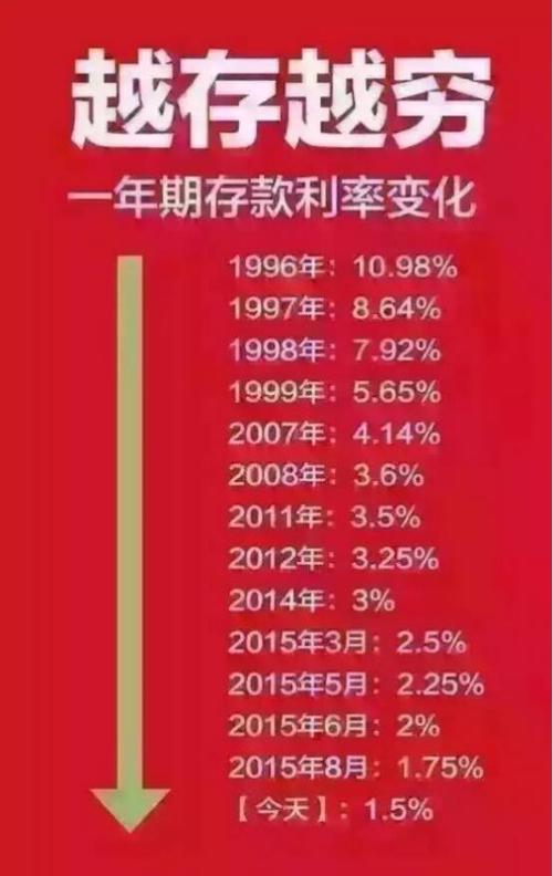 低利率时代理财产品投资_固定收益理财信息_理财新手入门指南