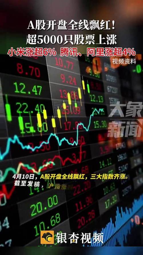上证综指重回3500点_A股三大股指上涨_上证指数3500点是什么意思