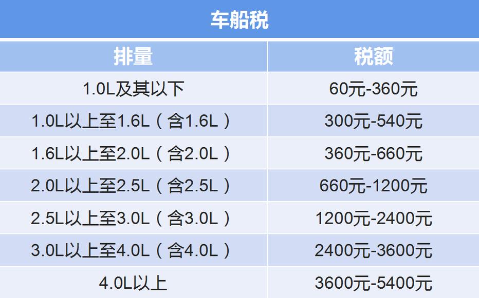 新车保险费用明细_车辆购置税计算方法_贷款买车划算吗 还是全额买