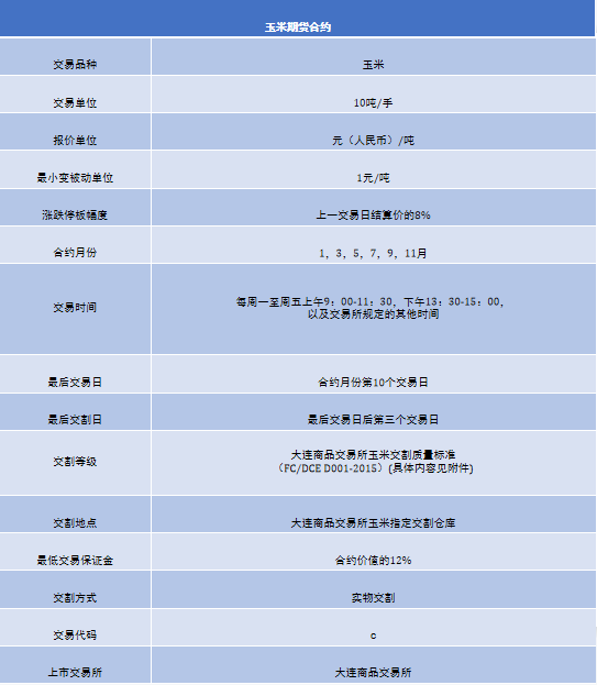 期货入门指南_期货基础知识讲解_期货频道 - 东方财富网