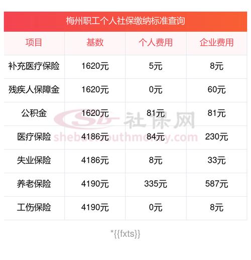 广东社保缴费基数调整_2025养老金缴费基数灵活就业_2025年社保基数上调
