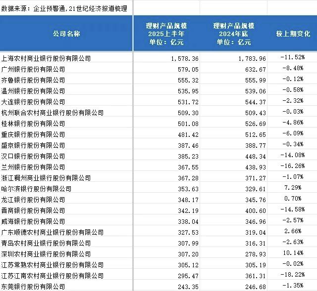 各银理财产品_银行理财代销业务发展_银行理财代销市场增长