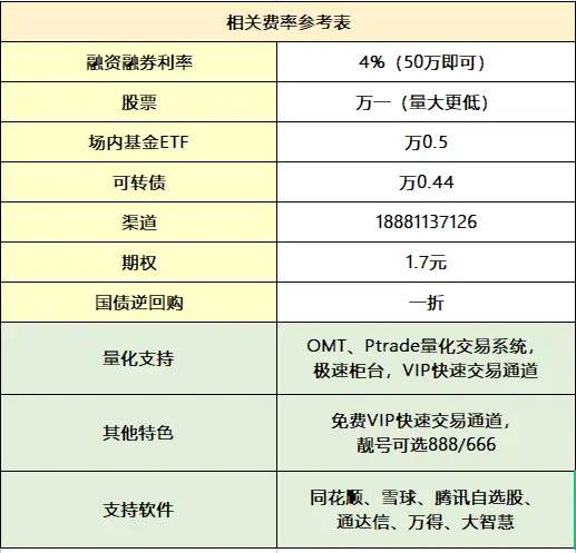 Ptrade量化交易工具申请流程_Ptrade软件开通条件_微交易开户的条件