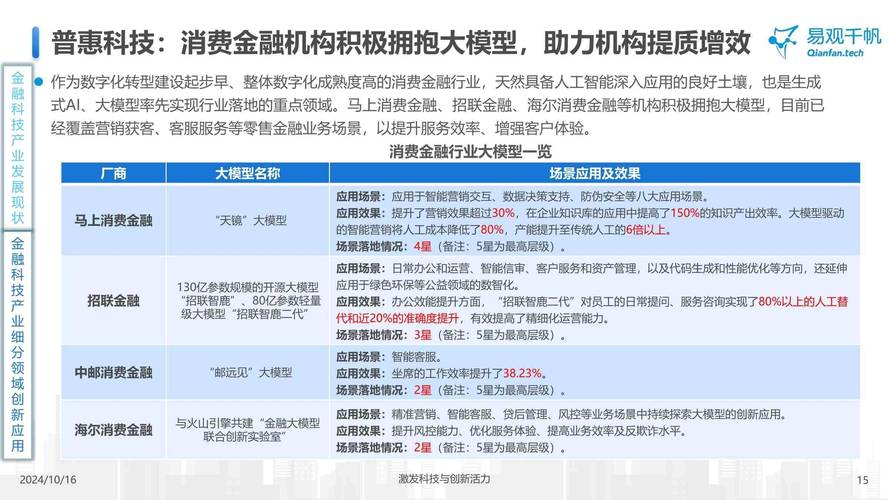 十四五消费金融发展_江苏银行融享生活贷款_苏银消金昆山开业