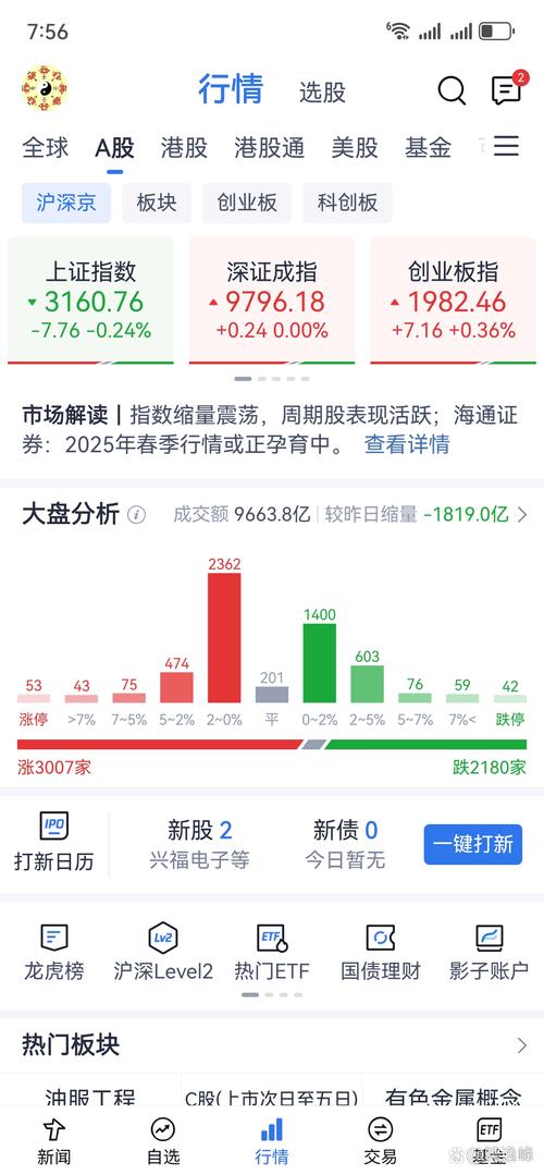 上证指数3500点是什么意思_20日均线突破预测_周末大盘复盘分析