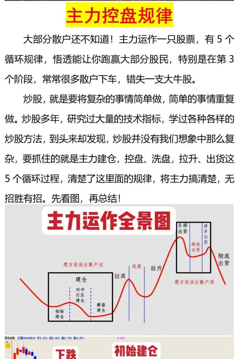 高度控盘的股票能买吗_筹码分布图技巧_主力控盘特征