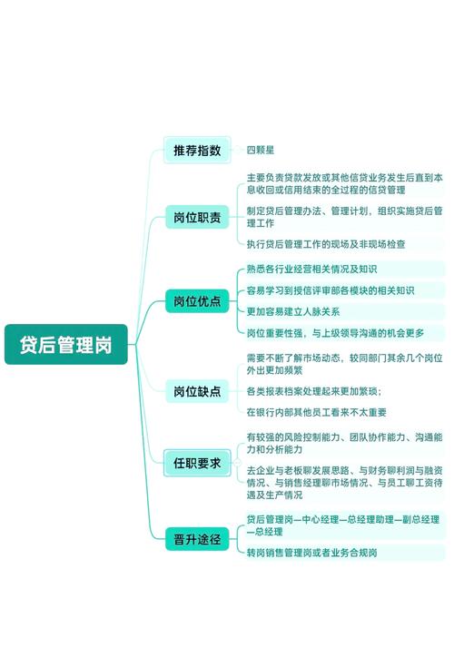 网络借贷深度解析：经营模式、风险控制及其对我国金融运行的影响