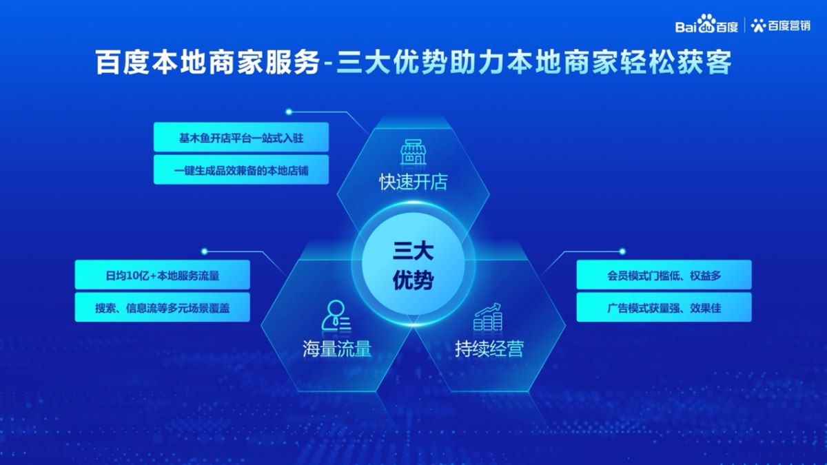百度共度计划本地生活解决方案_百度竞价账户降本的方法_本地生活服务线上化