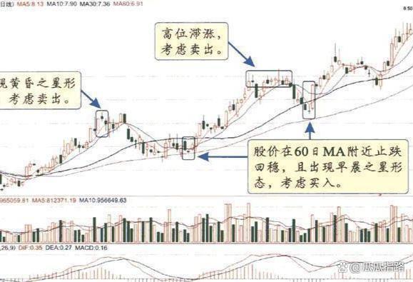中国股市交易模式_主力洗盘手法_股市交易系统风险控制