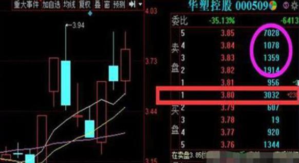 长线投资策略_主力洗盘手法_股票投资盈利模式