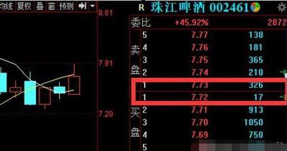 股票投资盈利模式_主力洗盘手法_长线投资策略