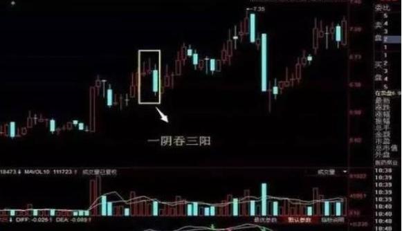 主力洗盘手法_股票投资盈利模式_长线投资策略