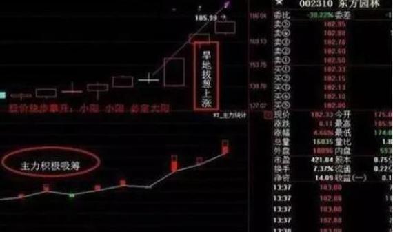 股票投资盈利模式_主力洗盘手法_长线投资策略