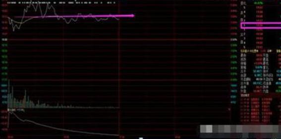 主力洗盘手法_长线投资策略_股票投资盈利模式