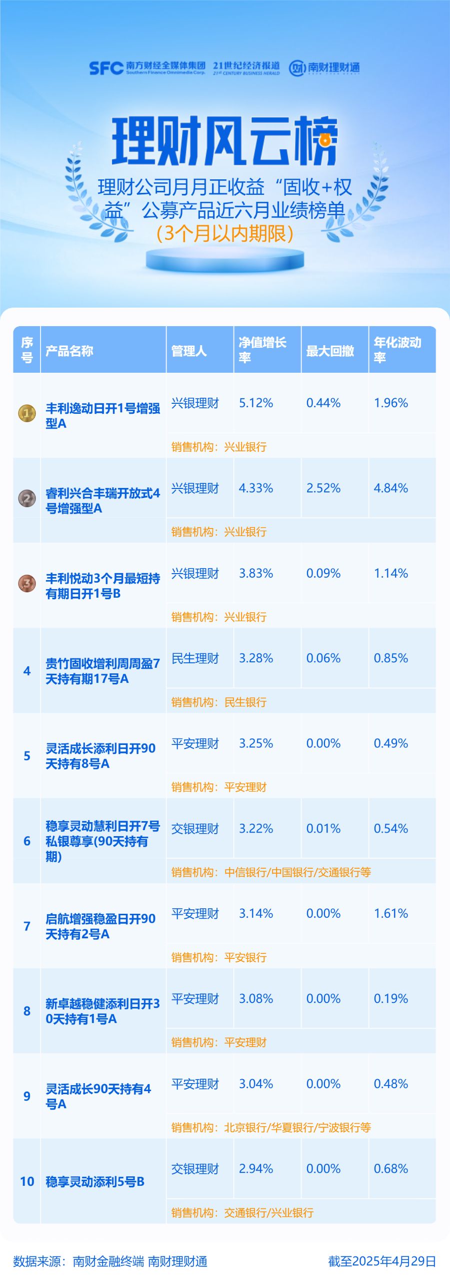 固收+权益公募产品业绩榜单_混合类公募产品业绩排名_固定收益理财信息