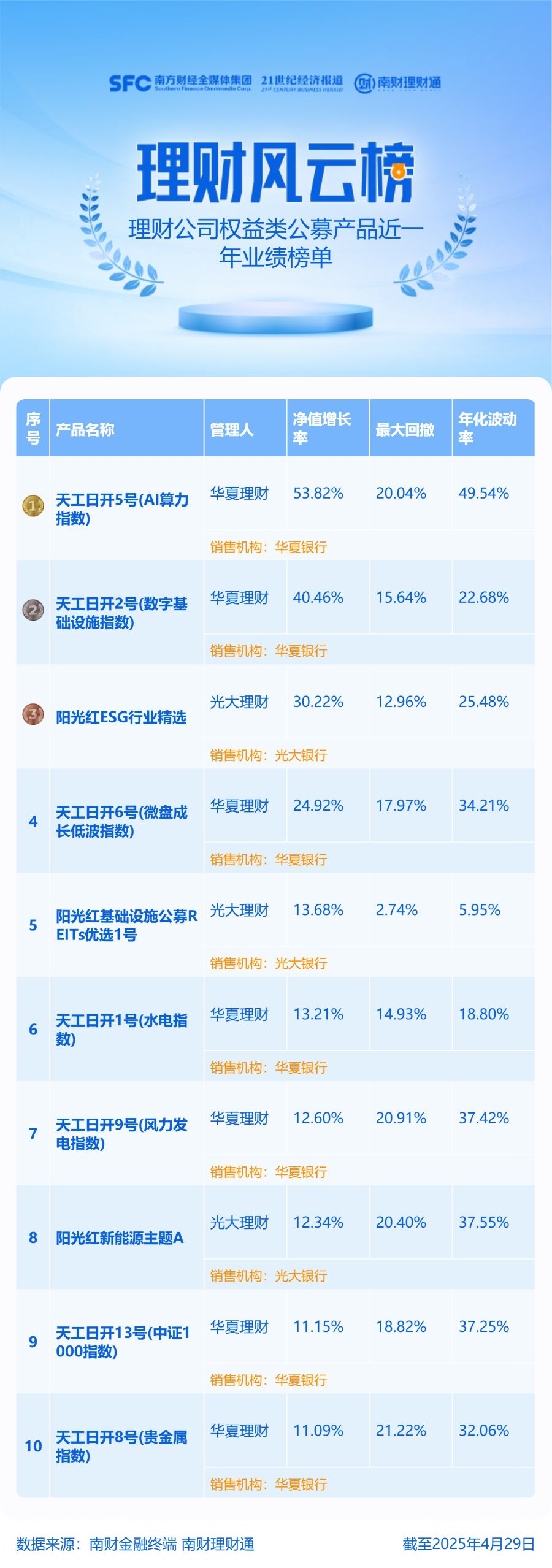 固定收益理财信息_固收+权益公募产品业绩榜单_混合类公募产品业绩排名