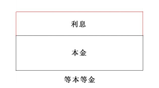 等额本息还款利息计算_澳洲贷款计算器_贷款利息计算方式