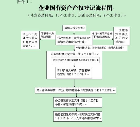 国有资产产权登记系统_企业国有资产占有产权登记表_国有企业产权登记流程