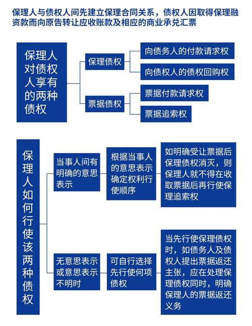 保理业务的操作方式有哪些？有追索权和无追索权的保理区别在哪？