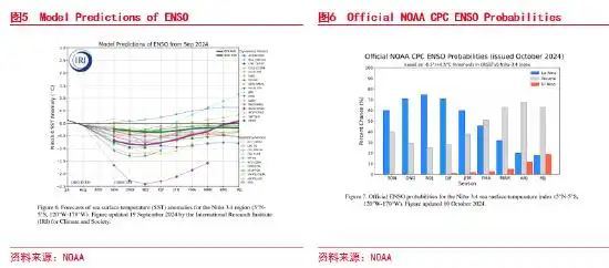 美豆出口压榨消费形势持续性_豆粕期货国际行情_豆油棕榈油强势带动油粕比走强