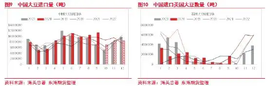 豆粕期货国际行情_豆油棕榈油强势带动油粕比走强_美豆出口压榨消费形势持续性