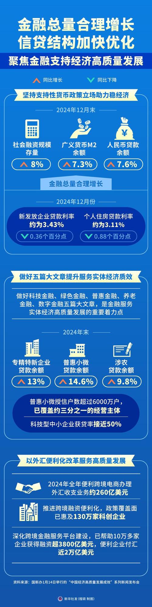 长治市有哪些贷款_支农支小再贷款惠及实体经济_长治市再贷款利率下调政策